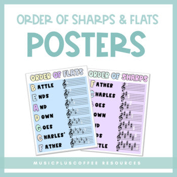 Order of Sharps and Flats | Posters