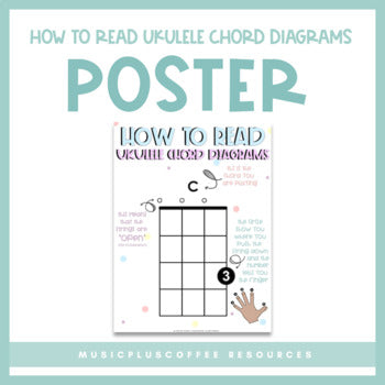 How To Read Ukulele Chord Diagrams | Poster