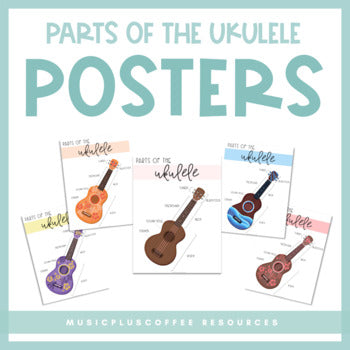 Parts of the Ukulele | Poster